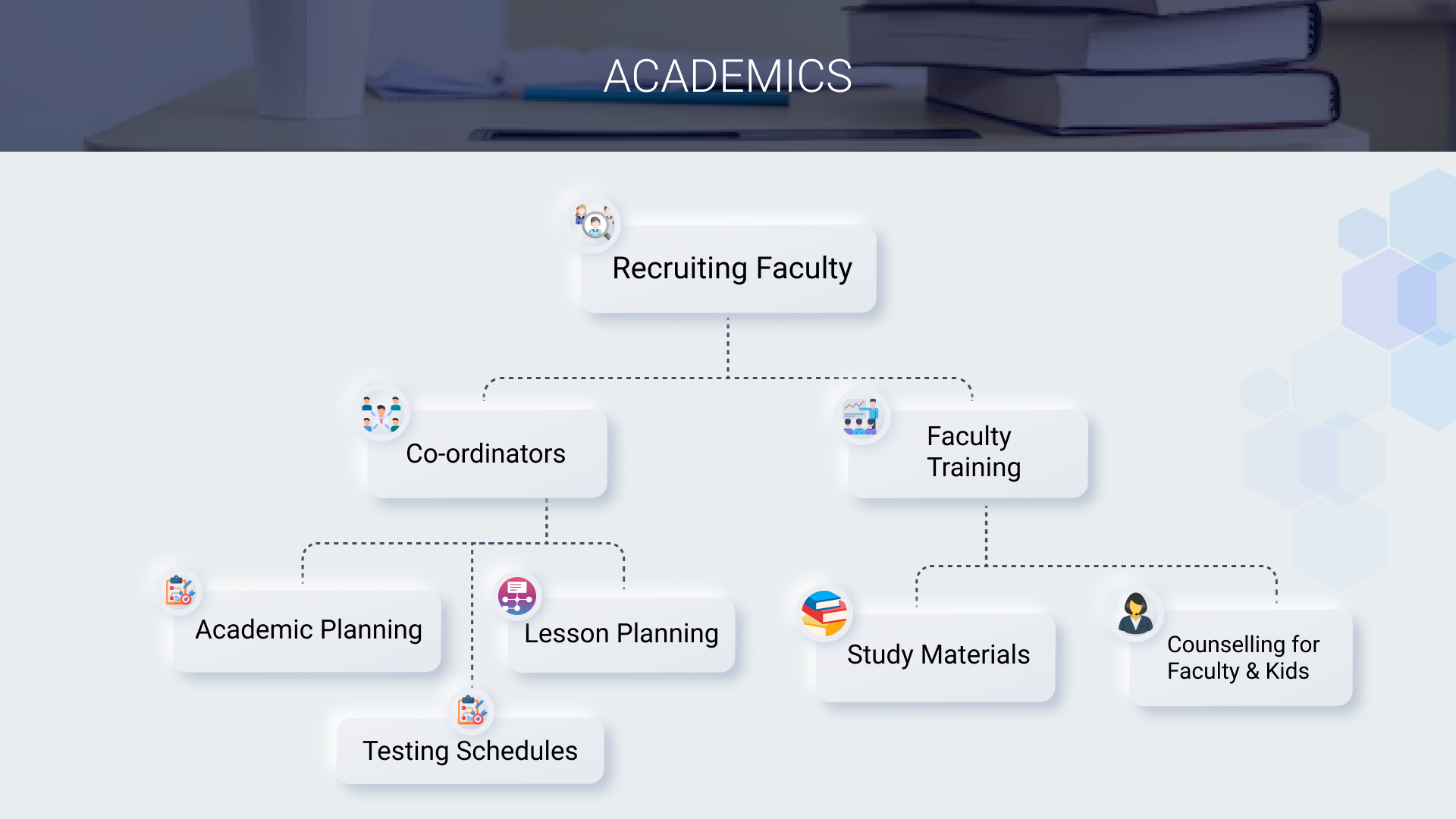 Academics Image